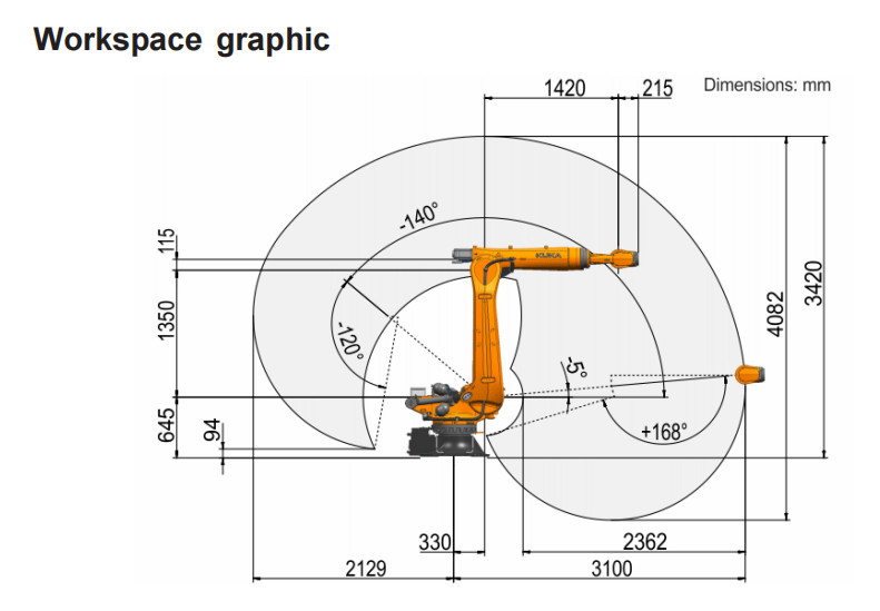 Kuka Meaning KR 120 R2700-2 Handling Assembling Palletizing Robotic