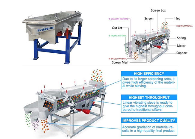 Industrial Fine Iron Powder Linear Vibrating Screen Sieve Machine 6 Layer