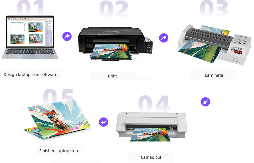 Customized Laptop Sticker Making Machine Laptop Skin Printer And Cutter With Software