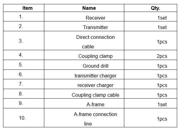 Underground Cable Pipe Locator Tester Electric Cable Fault Locator Utility Metal Detector