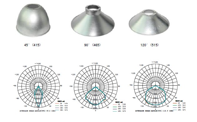 50W Bridgelux Meanwell led highbay light
