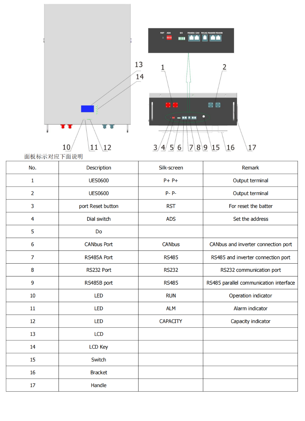 10KWh 51.2V LFP Wall Mounted Lithium Battery For Off Grid Solar Power Storage System