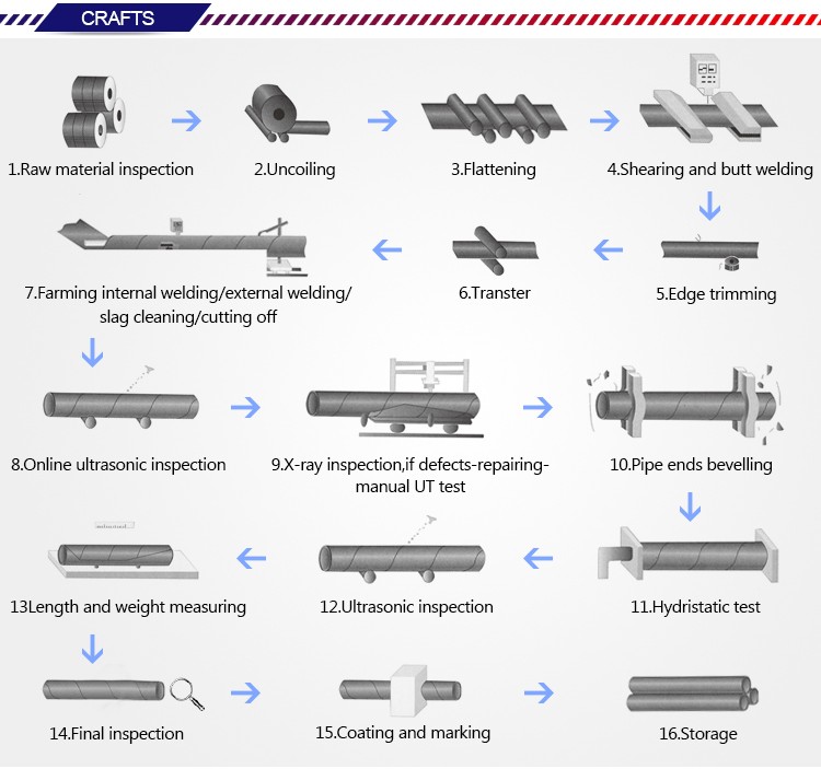 500mm Penstock SSAW Steel Pipe Big Diameter For Nepal Hydropower Project