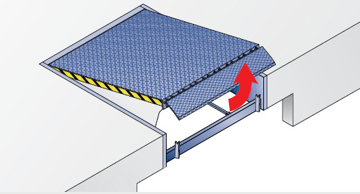 Yard Ramp Lip Dock Leveler 6T 10T Capacity Hydraulic Loading Dock Ramps IP54 For Truck