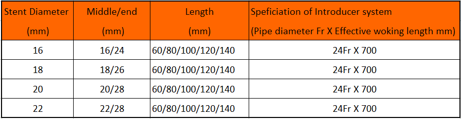 self expanding nitinol esophageal stent procedure