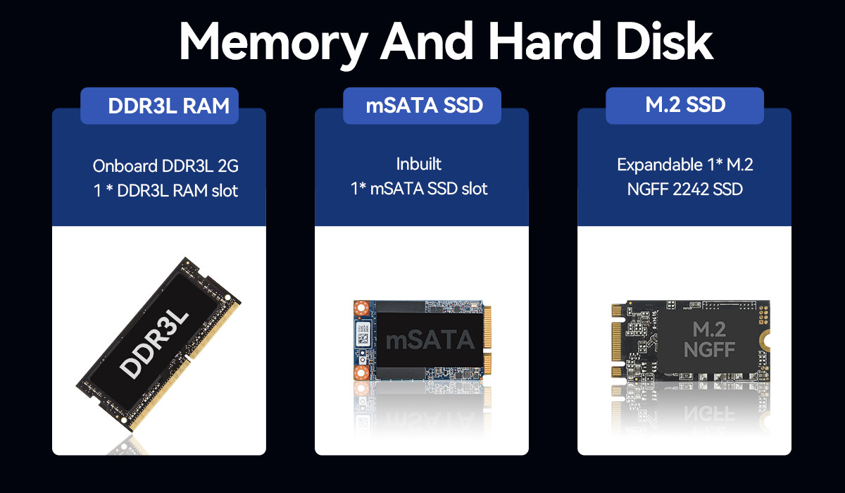 Intel Atom E3940 DDR3L 8GB Industrial PC Dual LAN Dual COM Fanless Mini Computer