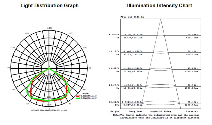 IP65 50W LED tunnel lighting with Meanwell led driver