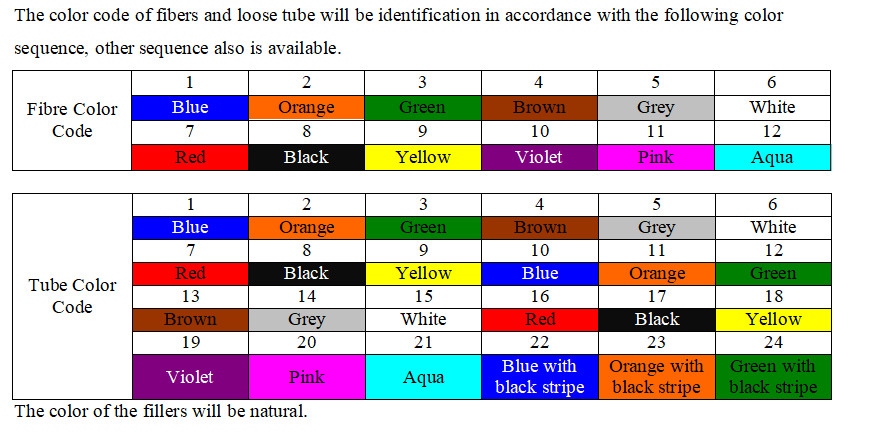 Steel Tape Armoured Hybrid Optical Fiber Cable / Pipeline Fiber Optic Cable 2km/roll