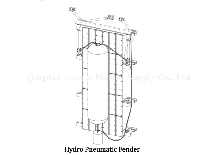 Adjustable Balance Weight Maritime International Fenders , Eco Friendly Sea Guard Fenders