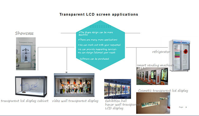 Small Transparent LCD Display 15.6'' 21.5'' 22'' 32'' Capacitive Touch Screen Advertising Playing Equipment