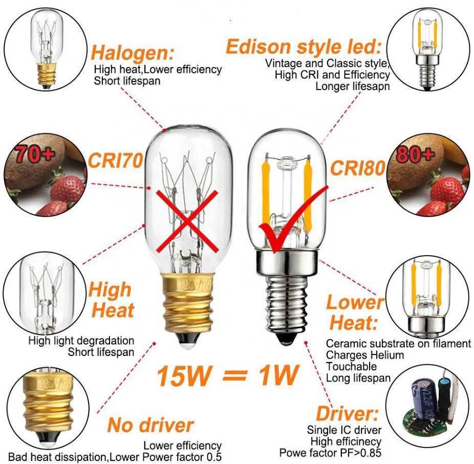 1W LED Night Light Bulb E12 E14 Led Cob T20 Halogen Bulb 100lm