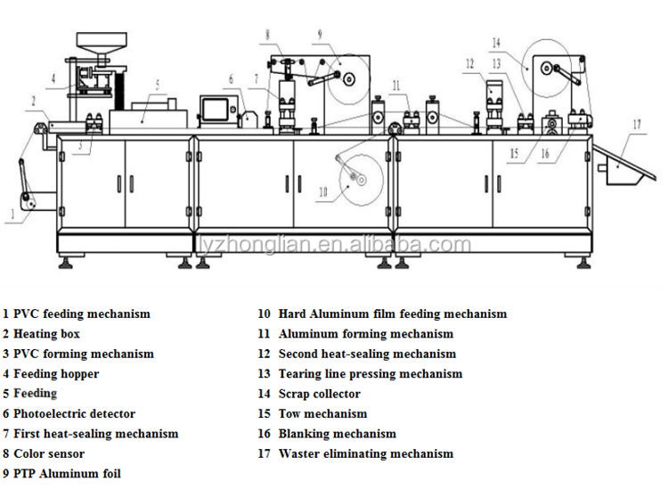 Electric Blister Packaging Machine For Jam Peanut Butter Liquid