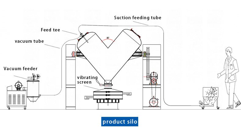 Powder Food Mixing Machine V type blender mixer for Lab Use