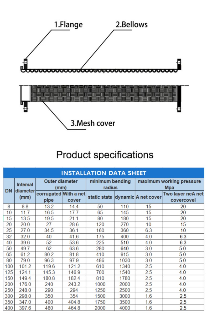 DN32 DN3000mm Lp Gas Radiator Stainless Steel Braided Hose Flanged Metal