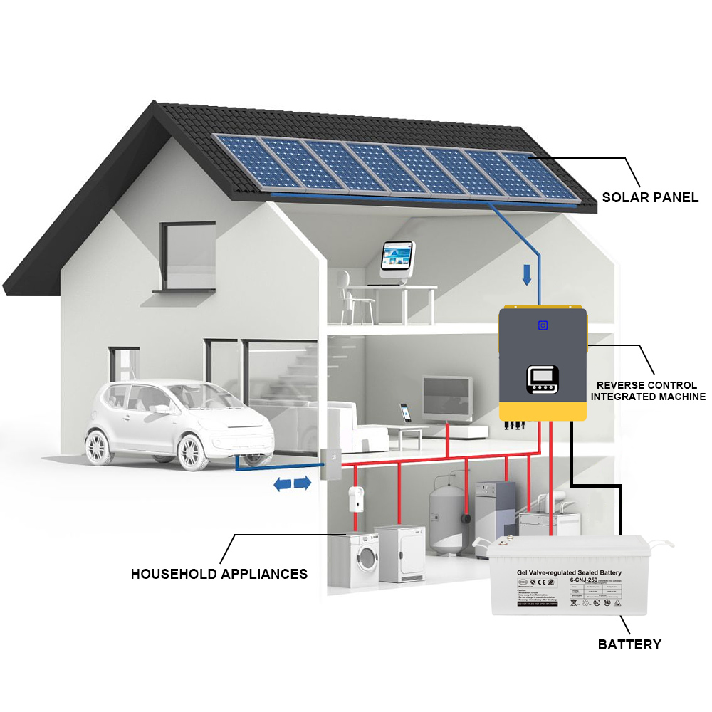 8000w Solar System Home Solar Power System With 100V/110V/120V/220V/230V/240V Output