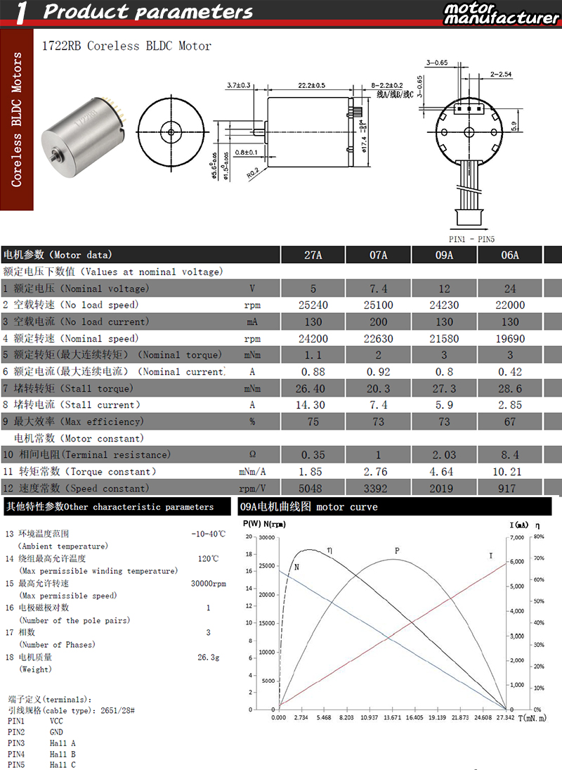 Customized Coreless DC Motor Intelligent 150W Brush Less Motor