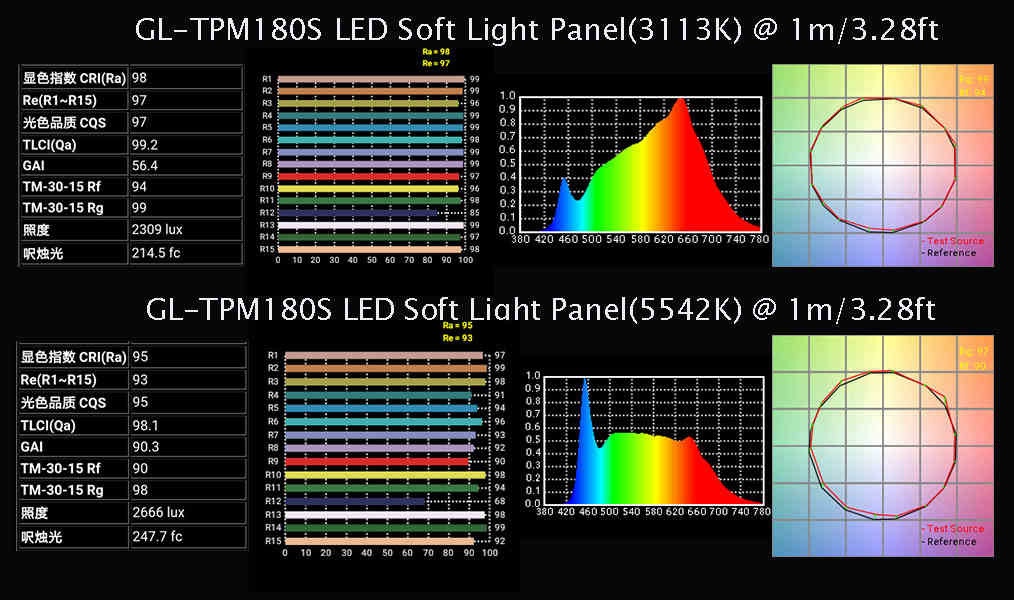 Variable Bi-color LED Film Lights Soft Light Panel 180W with Aluminum Alloy Body for Studio Lighting