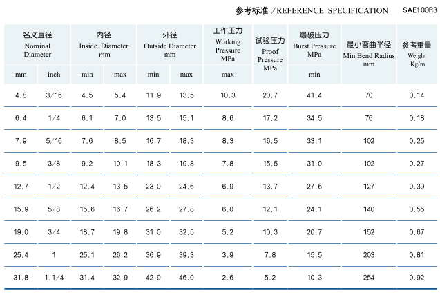 Fiber Reinforcement Braided Rubber Hose 3.4MPa Synthetic Rubber Hose