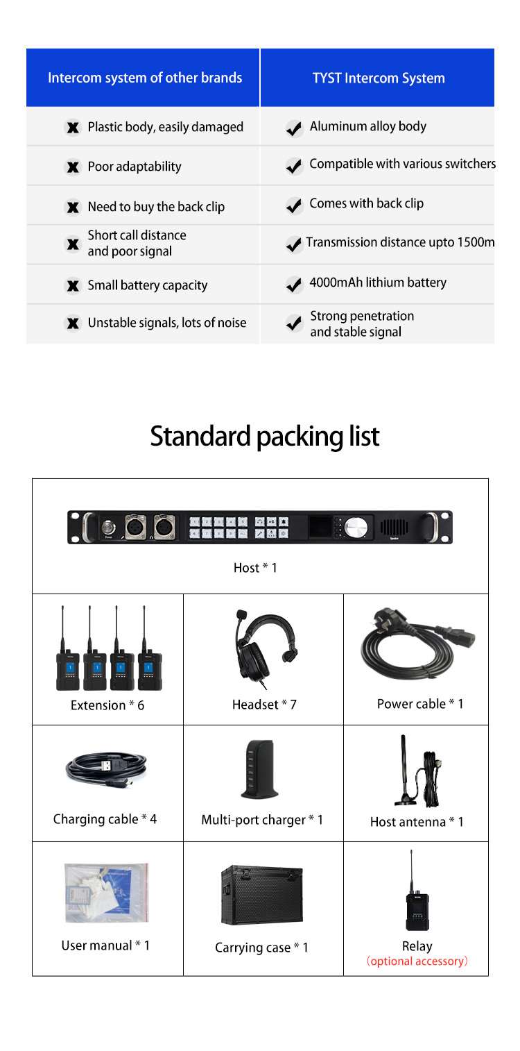 Private Mold 910Pro 6-channel Wireless Interphone System with Full Duplex Communication