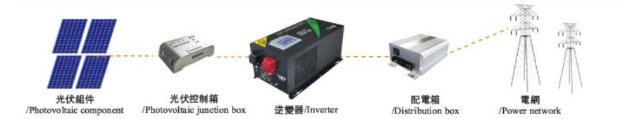 1000w~6000w Pure Sine Wave 12V/24V/48V Solar dc to ac Power Inverter