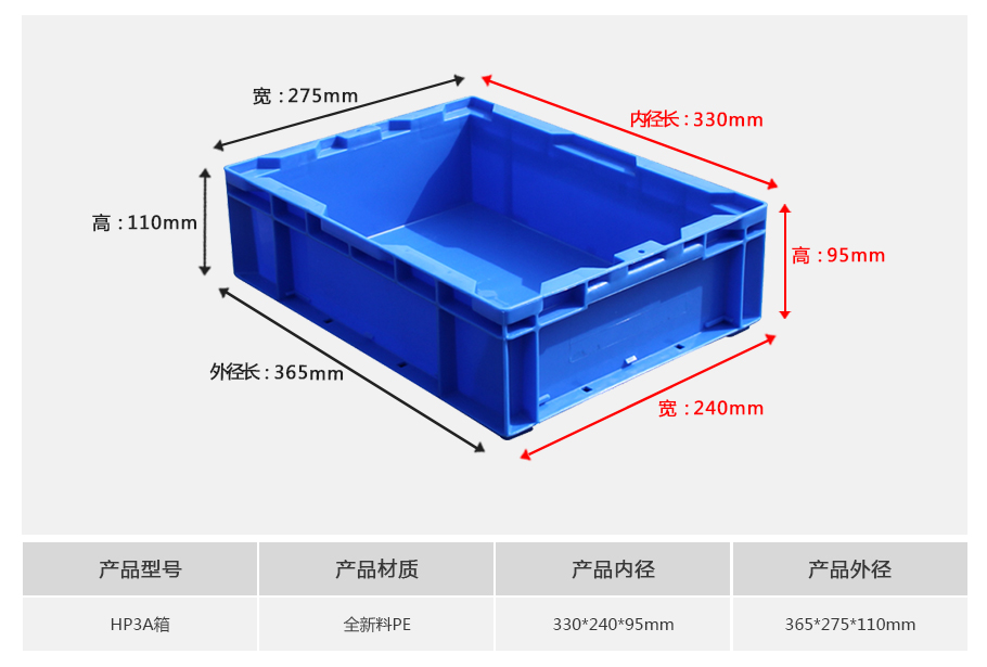 5 L Straight wall plastic stackable boxes EU boxes HP3A plastic shipping pallet boxes