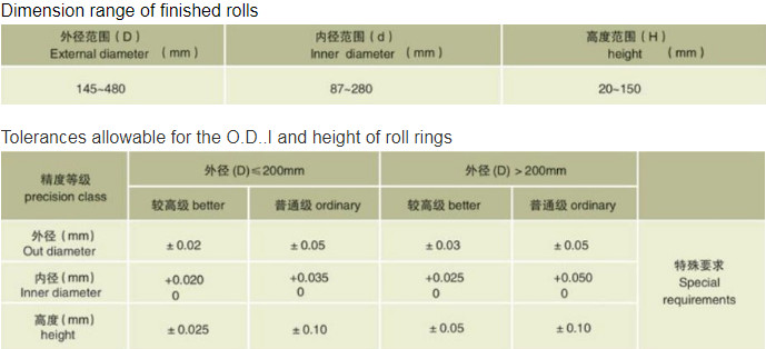 Professional Tungsten Carbide Roll Rings / TC Roll Rings For High Speed Wire