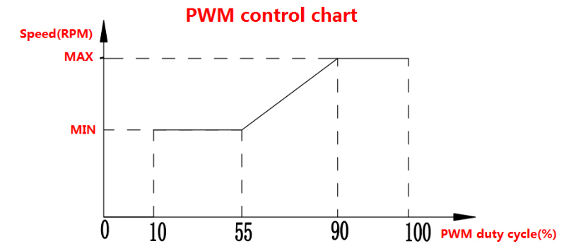24V 100W Brushless DC Motor Water Pump PWM Control Glycol Error Diagnostics Colant Pump