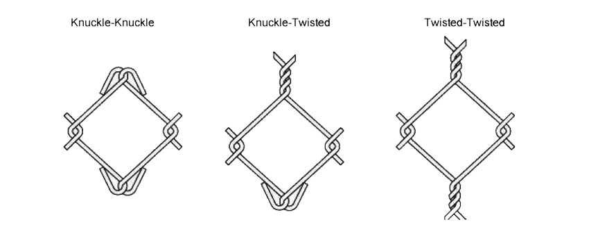 chain link fence edges: