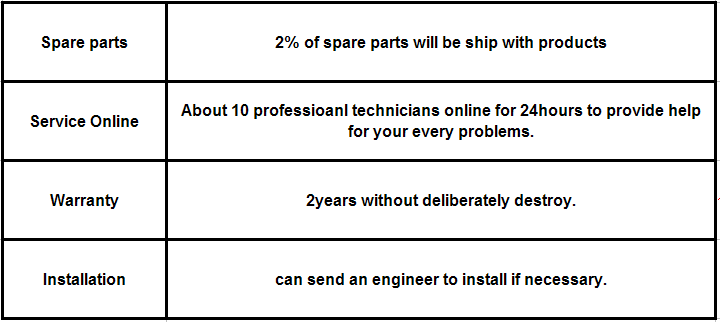 after-sales service.png