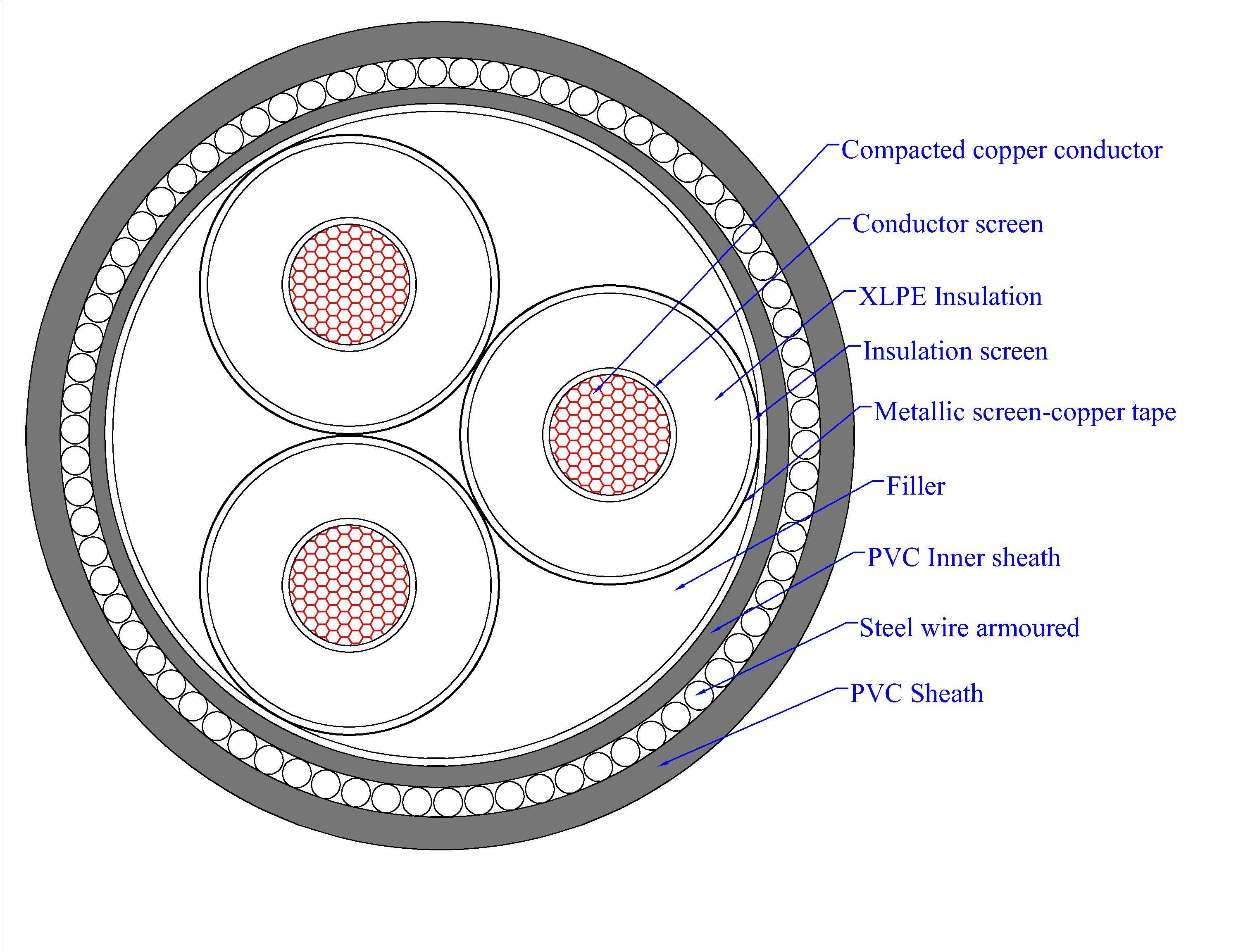 Cu XLPE PVC Swa PVC (FR) 6.35/11kv to SANS 1339 Cable IEC60502 Cable Medium Voltage Swa Armoured Cable 3 Core 240mm