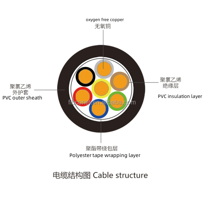 380V Copper Core PVC Insulated PVC Sheathed Armored Cable Fiber Optic Cable AVVR Type