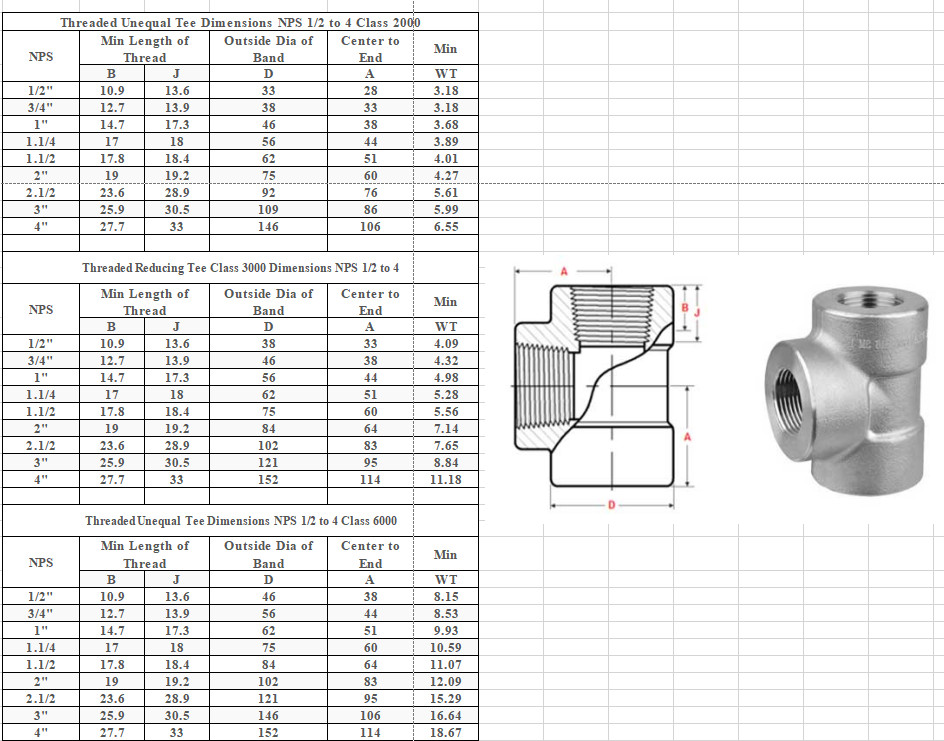 Stainless Steel 2 Inch 2000 PSI Threaded Reducing Tee