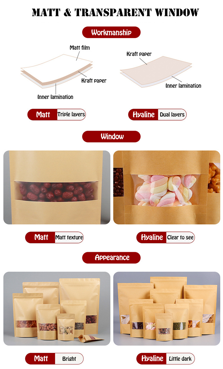 Matt Laminated Ziplock White Kraft Paper Food Pouches For Coffee Packaging