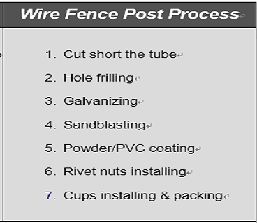 High security wire Fence 3"x0.5" mesh with 3.0mm ,3.5mm ,4.00mm wire