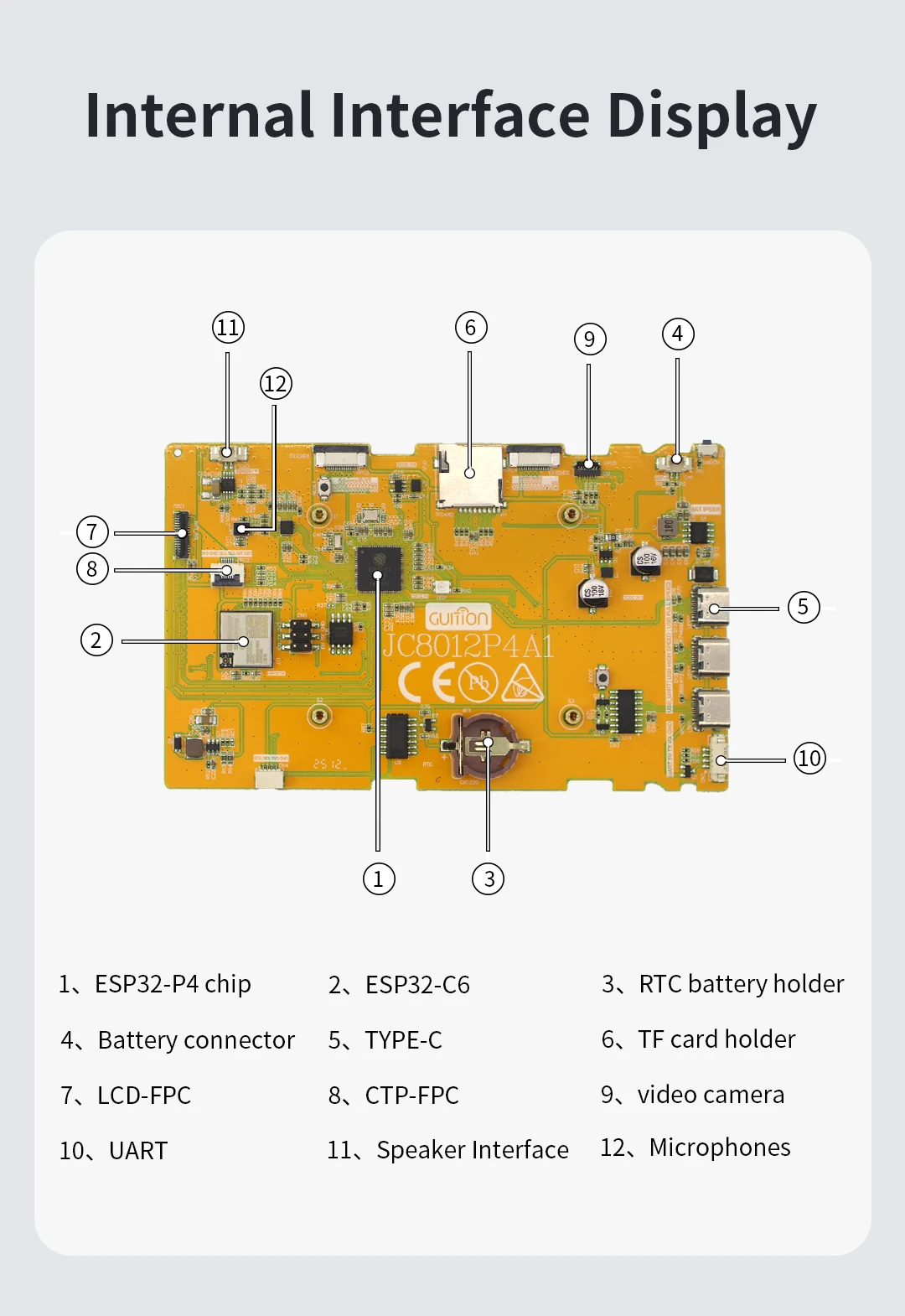 10.1Inch ESP32 TFT LCD Display Cutting-edge Display Component For Industrial Environments