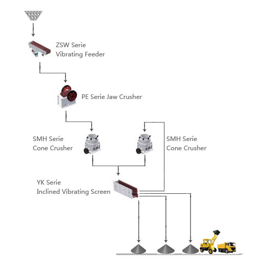 Mining Aggregate Processing Plant Hard Rock Basalt Processing Line