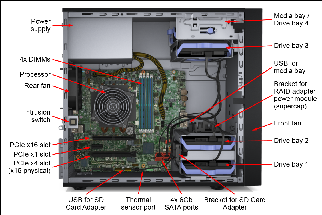 Lenovo ThinkSystem ST58 Xeon E-2200G/E2100G DDR4 16GB RAM Tower Server for Enterprise