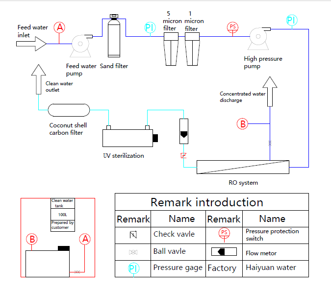 380v Seawater RO Plant , UPVC pipe solar seawater desalination machine