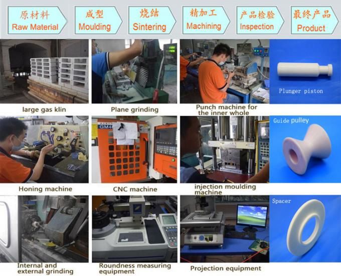 High Precision Grinded Customized size 95%-99.99% Alumina Ceramic Al2O3 Tube