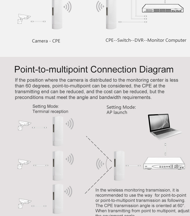 Outdoor Point To Point Network Bridge Long Range 3KM 5.8G 300Mbps