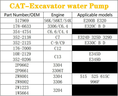 Excavator E320C E320B E320D Carter Water Pump 3306 C6.4 Engine 178-6633