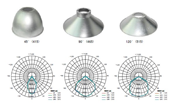 COB 200W led lowbay light CE&RoHS certificates