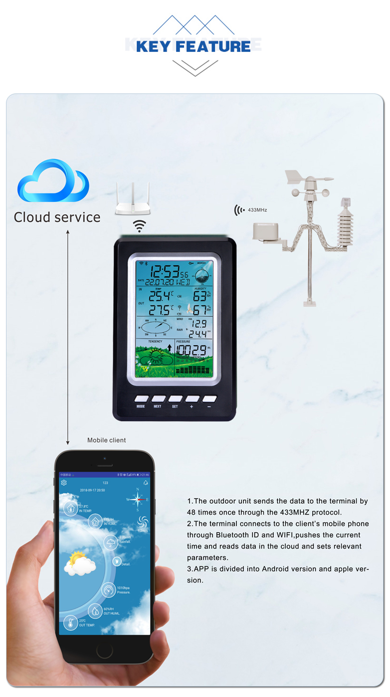 Multi Functional Outdoor Wireless Weather Station With Humidity Range 20% To 99%