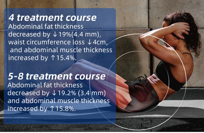 Hiemt Ems Sculpt Muscle Stimulation Machine EMS SCULPTING Body Contouring