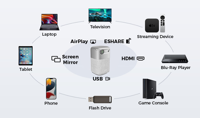 Outdoor / Indoor Rechargeable Mini DLP Projector Smart Android 9.0 Built In 9000mah Battery