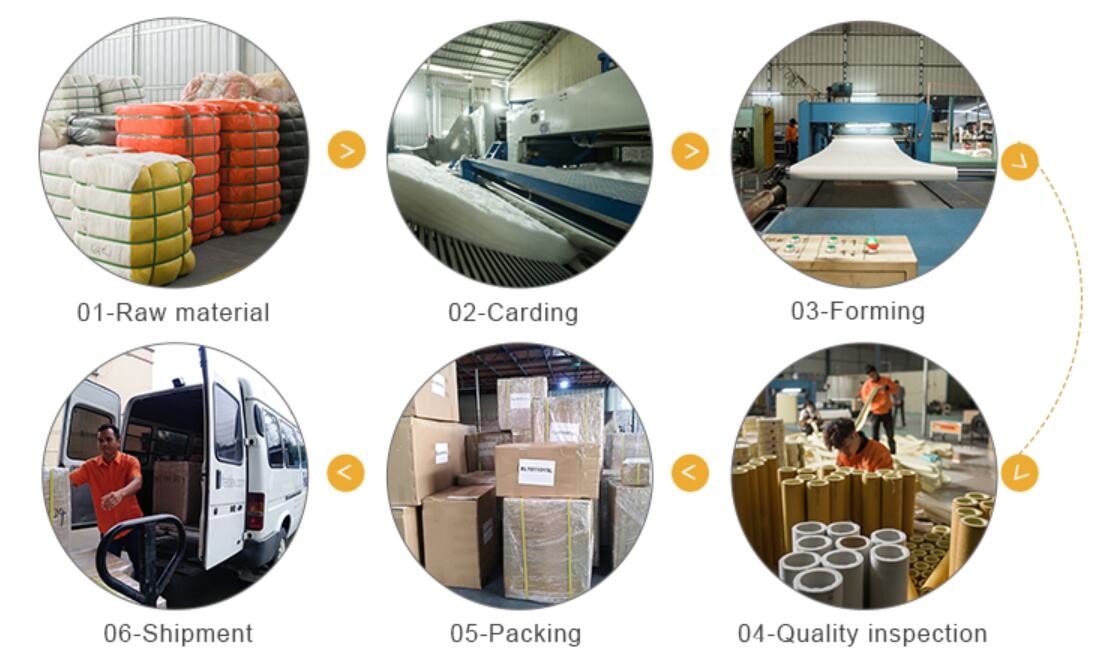 600c Degree Industries Felt Fabric Heat Resistant Felt Roller Tube Sleeve