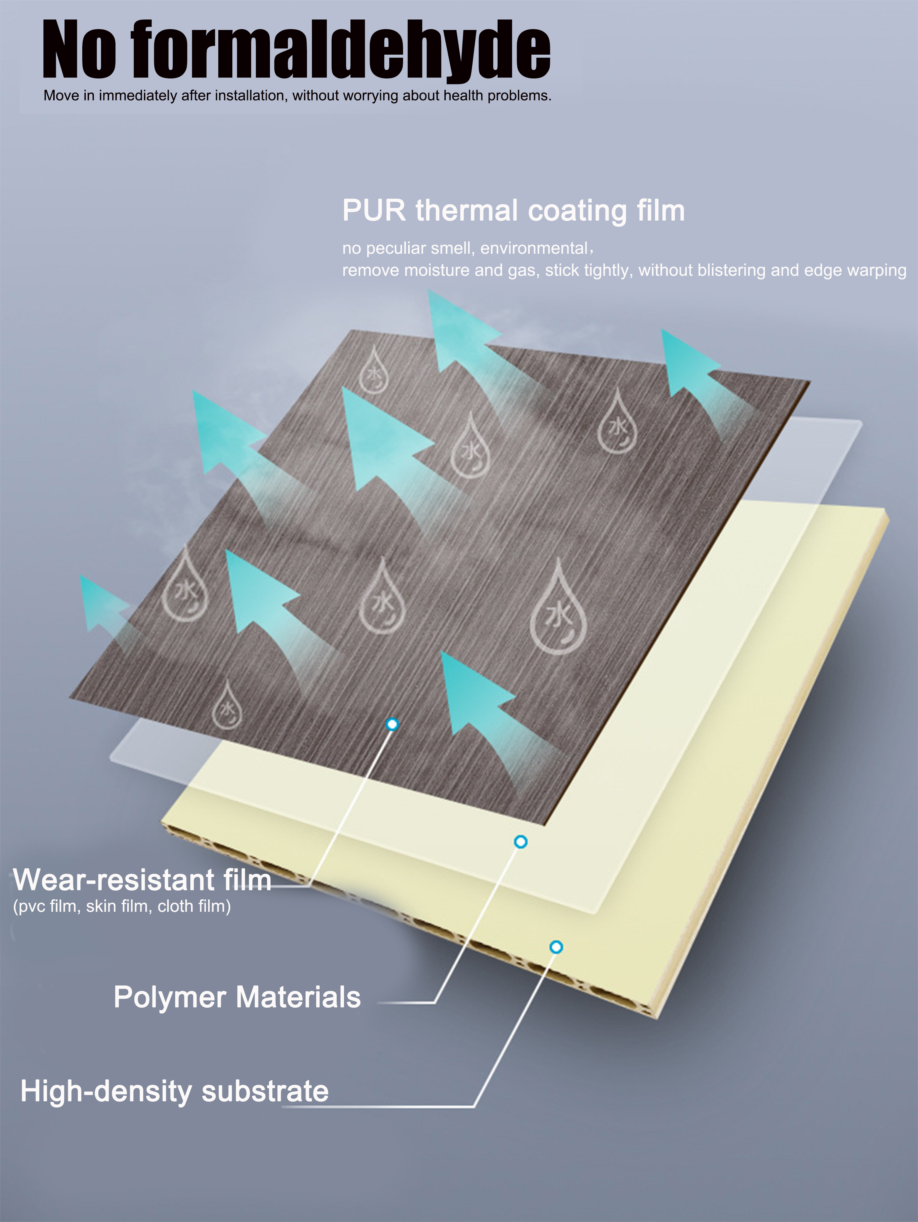 Soundproof PVC Wall Panels Wood Effect 2m-5m Plastic Wall Cladding Sheets