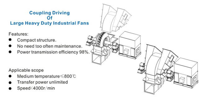 Cement Plant Raw Material Mill Circulation Fan Large Air Volume Centrifugal