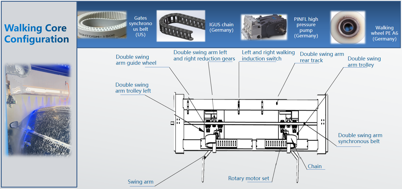 Hot-Dipped Galvanized Steel Frame Risense Double Arm Touch Free Brushless Car Wash System