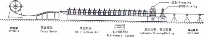 Guide Pillar Steel Color Roof Tile Roll Forming Machine High Precsion